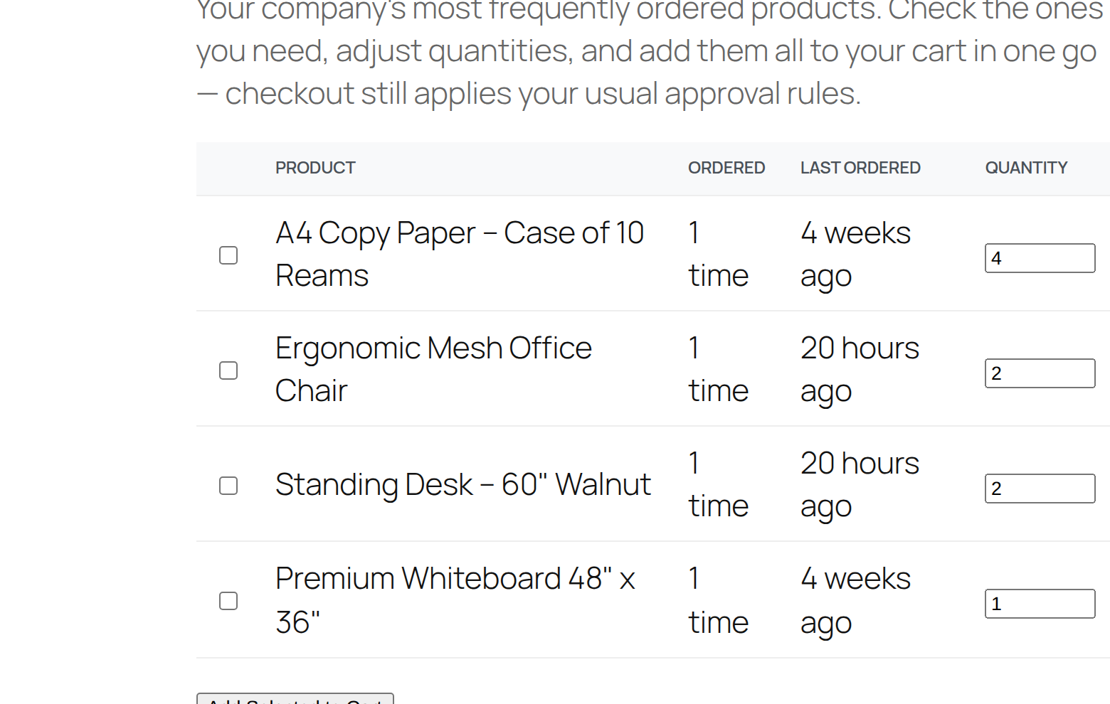 Fast Restock screen listing a company's frequently ordered products with quantities, ready to add to cart in one click.