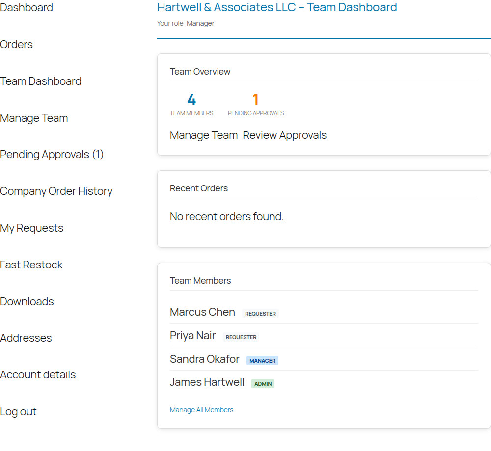 The Team Dashboard tab showing a company's team overview, member count, pending approvals, and recent orders