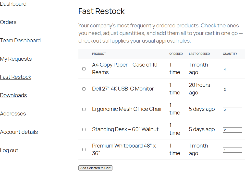 Fast Restock screen listing products with how many times ordered, when last ordered, and a quantity field, with an Add Selected to Cart button