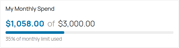 My Monthly Spend widget showing $1,058.00 of $3,000.00, a 35% progress bar